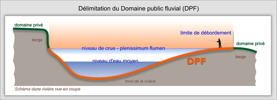 Schéma de délimitation du Domaine public fluvial (DPF)